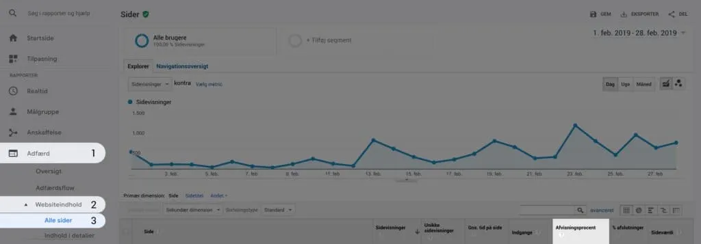 Google Analytics: Bounce rate