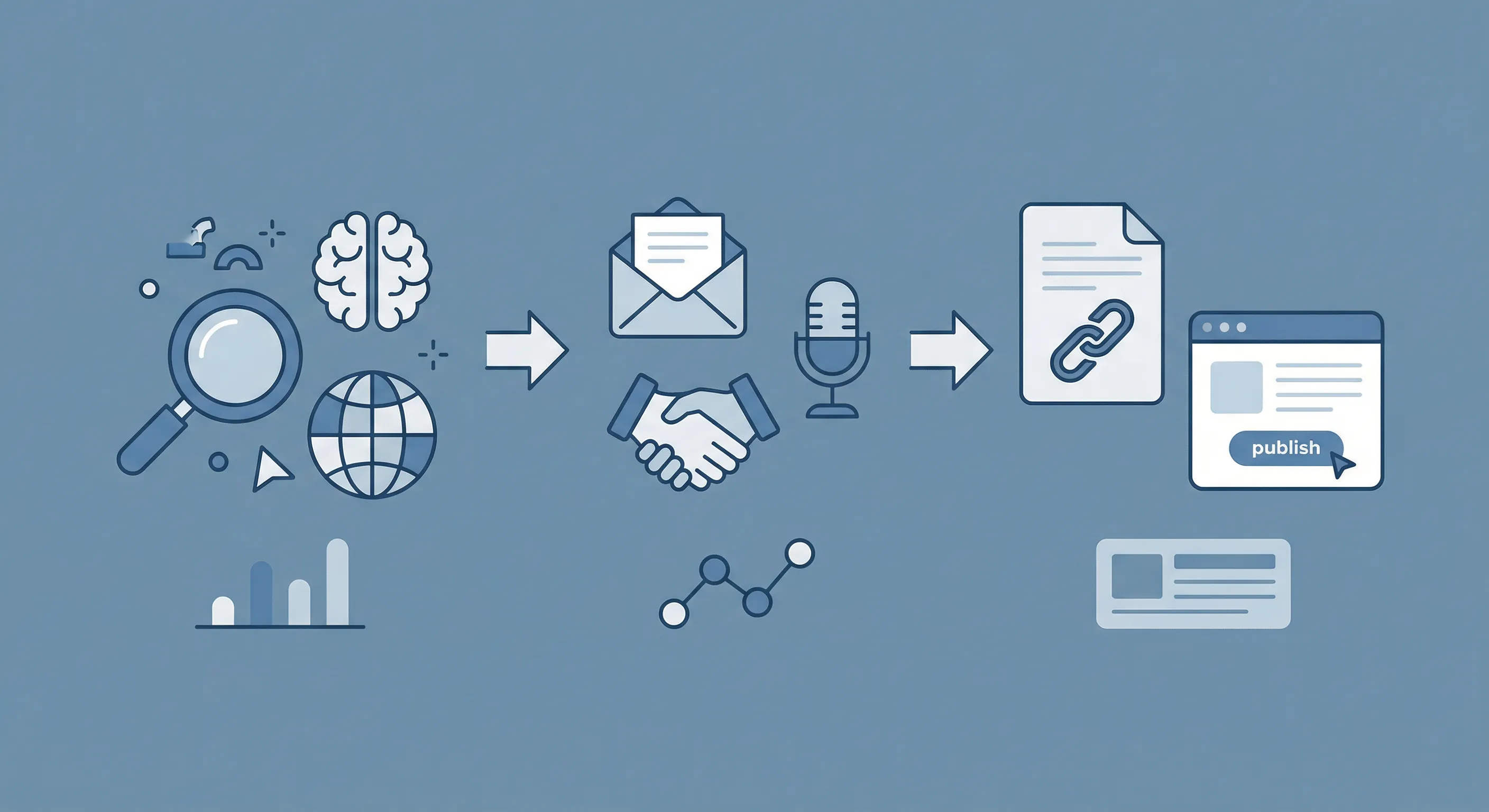 Linkbuilding proces – fra research til publicering